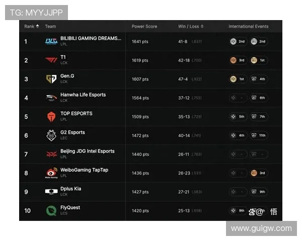 全球总决赛精彩回顾:BLG以惊人速度展现实力与团队默契 全球总决赛精彩回顾:BLG以惊人速度展现实力与团队默契