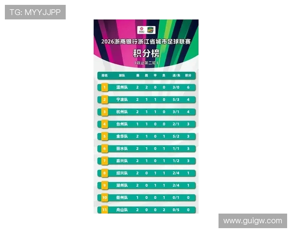 杭州排球队在联合会杯积分榜上以77分稳居第一名